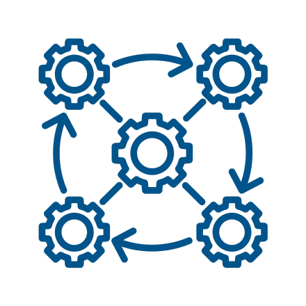 Dependencies that enable sustainable value.